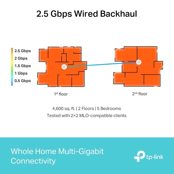 TP-Link Deco BE65 (1-Pack) - Image 7