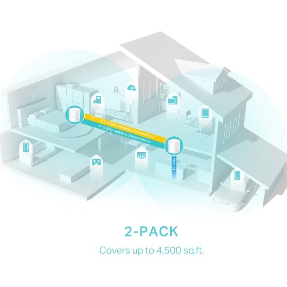 TP-Link Deco X50 (2-Pack) - Image 4