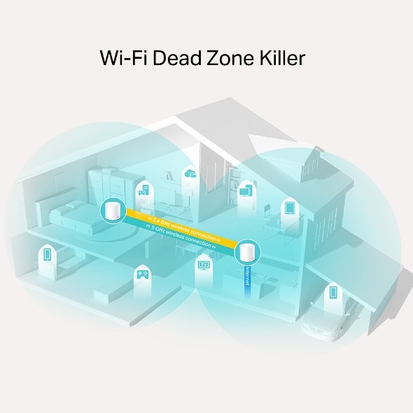 TP-Link Deco X20 (2-Pack) - Image 3