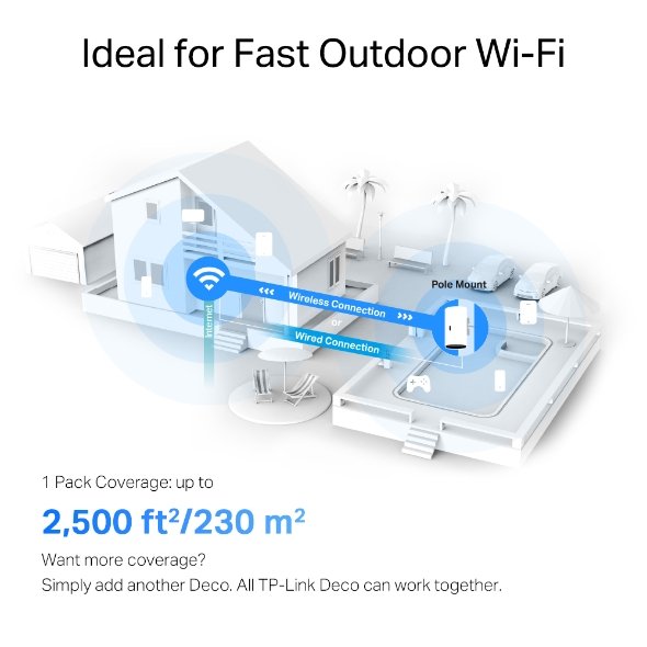 TP-Link Deco X50-Outdoor (1-pack) - Image 10