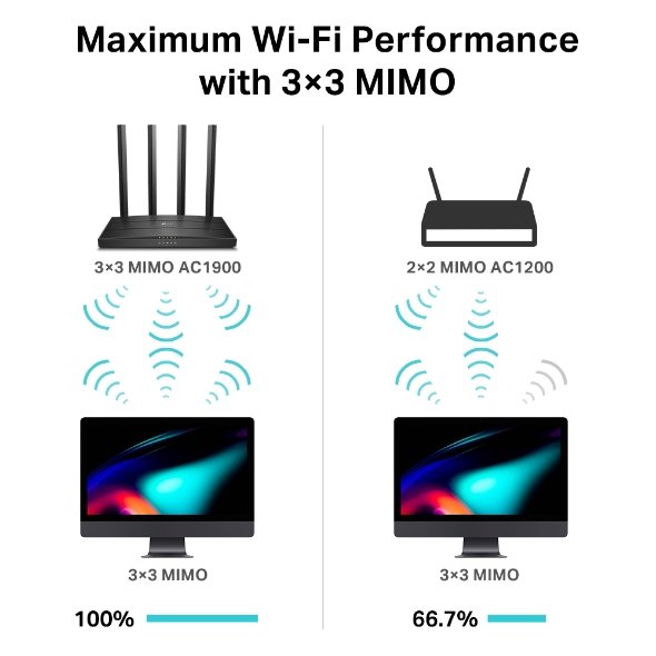 TP-Link Archer C80 AC1900 Dual-Band Wi-Fi Router - Image 5