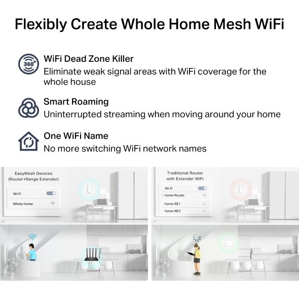 TP-Link Archer C6 AC1200 Dual-Band MU-MIMO Wi-Fi Router - Image 6