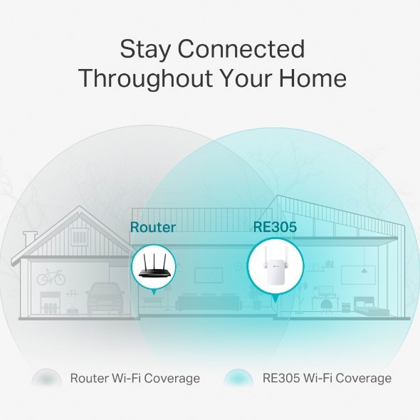 TP-Link RE305 AC1200 Wi-Fi Range Extender - Image 4