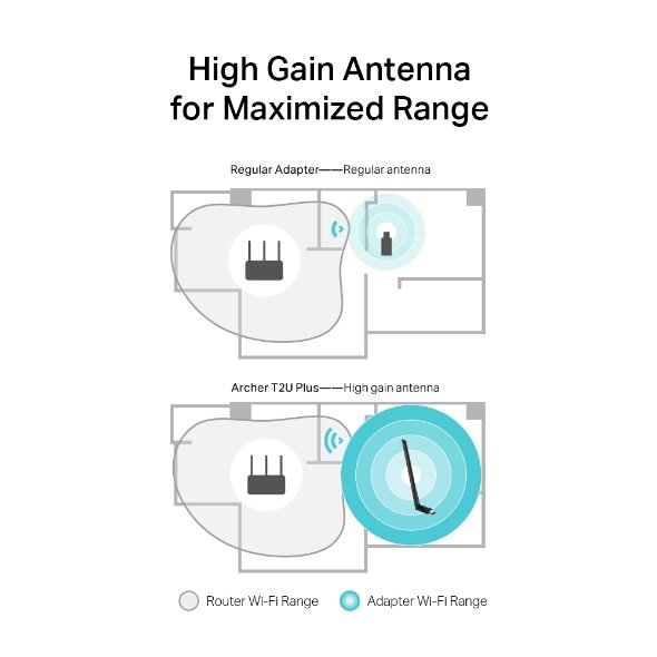 TP-Link Archer T2U Plus AC600 High Gain Dual Band Wi-Fi USB Adapter - Image 5