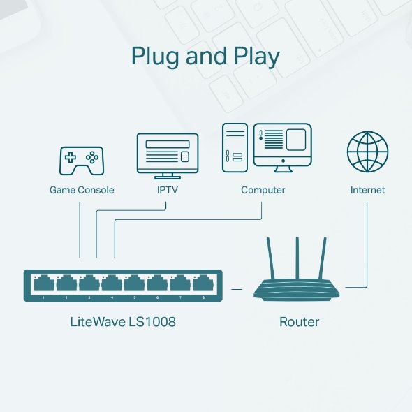 TP-Link LS1008 8-Port 10/100Mbps Desktop Switch - Image 4