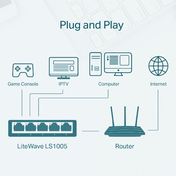 TP-Link LS1005 5-Port 10/100Mbps Desktop Switch - Image 5