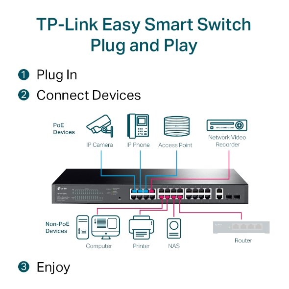 TP-Link TL-SG1428PE 28-Port Gigabit Easy Smart PoE+ Switch - Image 5