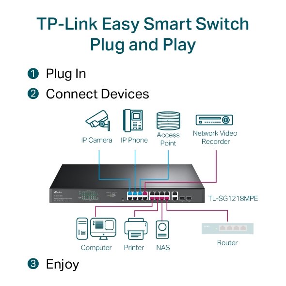 TP-Link TL-SG1218MPE 18-Port Gigabit Easy Smart PoE+ Switch - Image 5