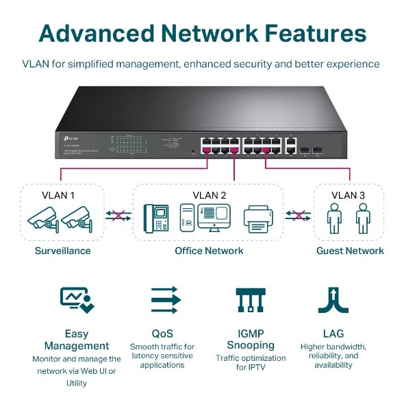 TP-Link TL-SG1218MPE 18-Port Gigabit Easy Smart PoE+ Switch - Image 6