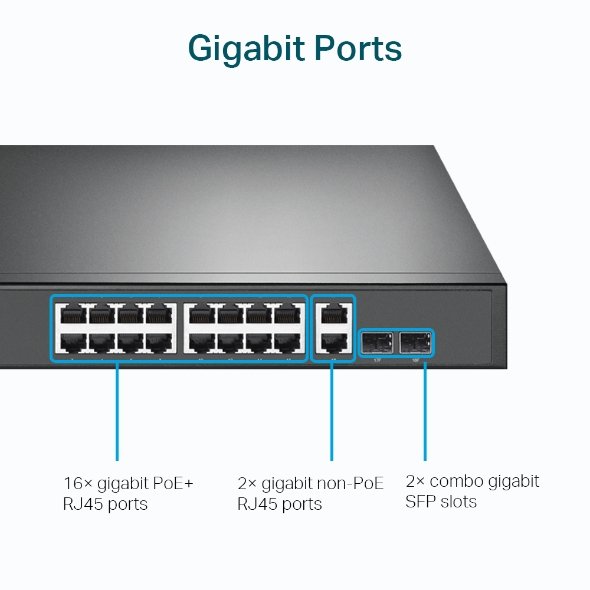 TP-Link TL-SG1218MP 18-Port Gigabit PoE Switch - Image 6