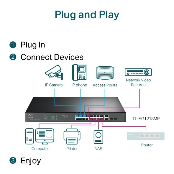 TP-Link TL-SG1218MP 18-Port Gigabit PoE Switch - Image 5