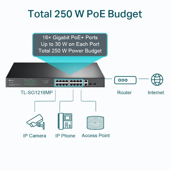 TP-Link TL-SG1218MP 18-Port Gigabit PoE Switch - Image 4