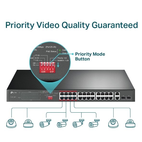 TP-Link TL-SL1226P 24-Port 10/100Mbps + 2-Port Gigabit PoE Switch - Image 5