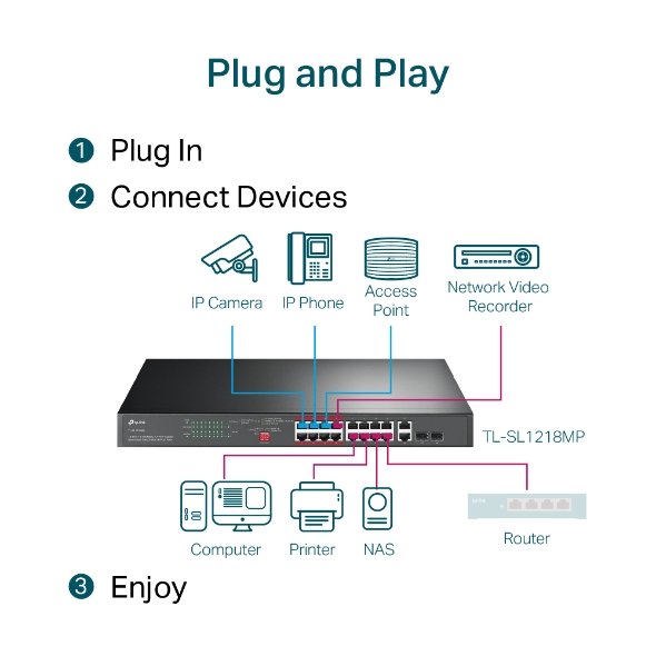 TP-Link TL-SL1218MP 18-Port 10/100Mbps PoE+ Switch - Image 7