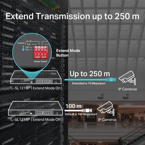 TP-Link TL-SL1218P 18-Port 10/100Mbps PoE+ Switch - Image 5