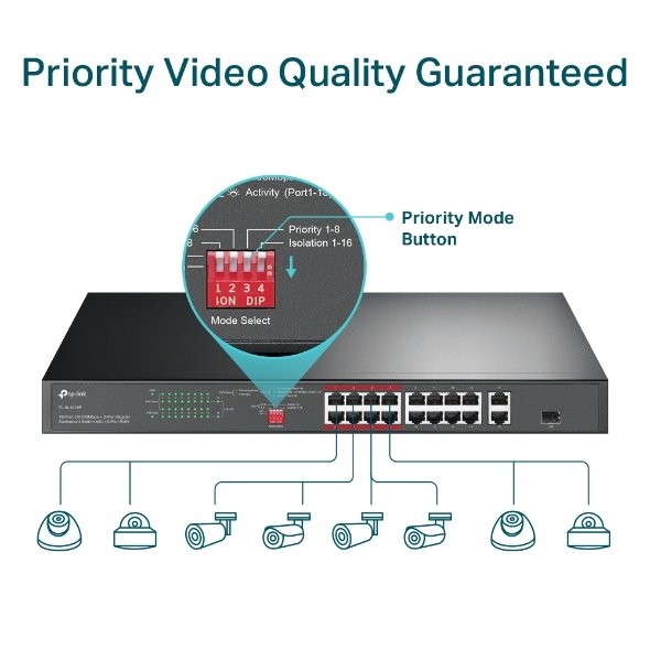 TP-Link TL-SL1218P 18-Port 10/100Mbps PoE+ Switch - Image 6