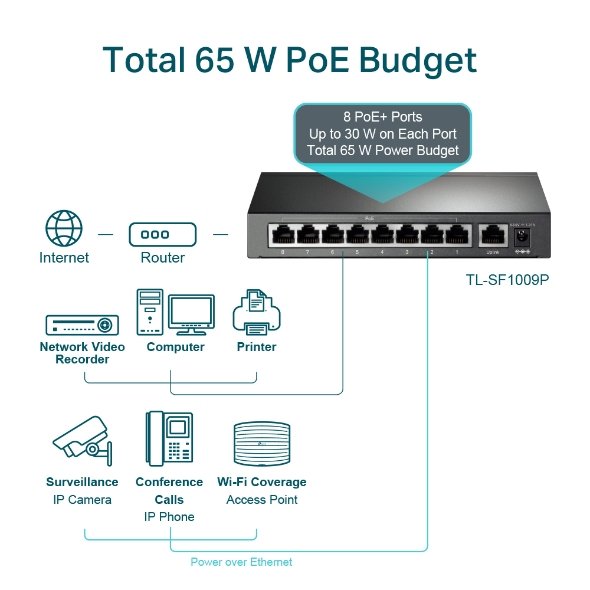 TP-Link TL-SF1009P 9-Port 10/100Mbps PoE+ Switch - Image 4