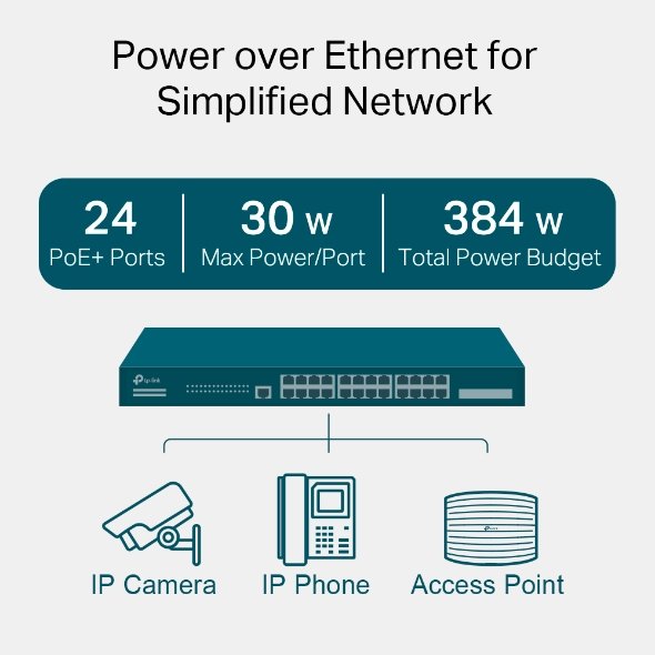 TP-Link SG3428MP 24-Port Managed PoE Switch - Image 4
