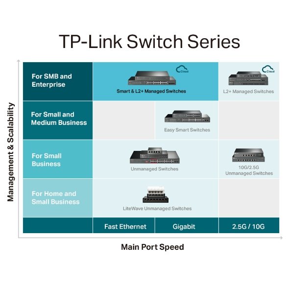 TP-Link SG3428MP 24-Port Managed PoE Switch - Image 8